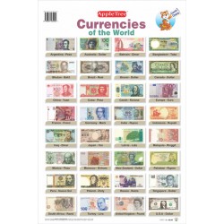 Currencies of the World Chart